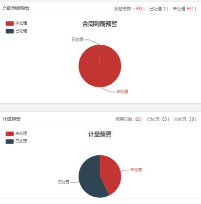 大數據預警管理系統